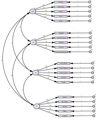 Validation of the Virtual Reality Neuroscience Questionnaire: Maximum Duration of Immersive Virtual Reality Sessions Without the Presence of Pertinent Adverse Symptomatology